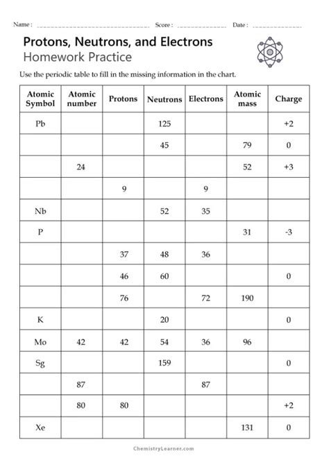 protons neutrons and electrons practice worksheet answers|Atomic structure (practice) .